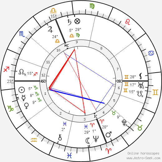 Lewis Weston birth chart, biography, wikipedia 2023, 2024