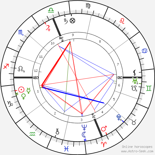 Lewis Weston birth chart, Lewis Weston astro natal horoscope, astrology