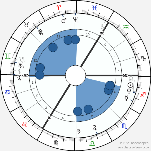 Paul Adam wikipedia, horoscope, astrology, instagram
