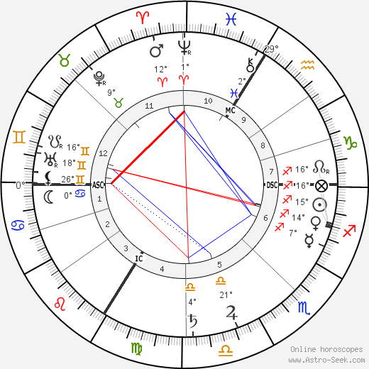 Paul Adam birth chart, biography, wikipedia 2024, 2025