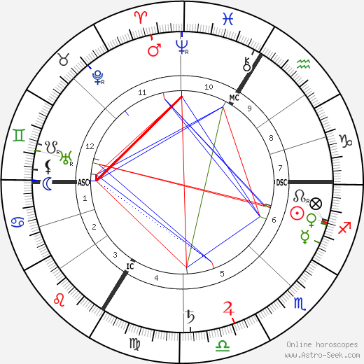 Paul Adam birth chart, Paul Adam astro natal horoscope, astrology