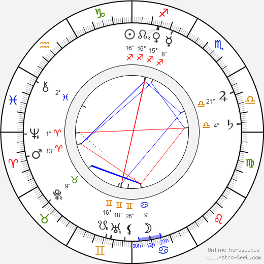 Vojtěch Rakous birth chart, biography, wikipedia 2024, 2025