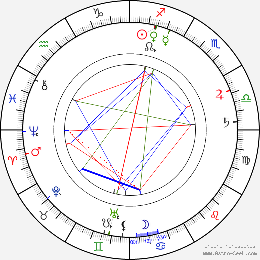 Vojtěch Rakous birth chart, Vojtěch Rakous astro natal horoscope, astrology