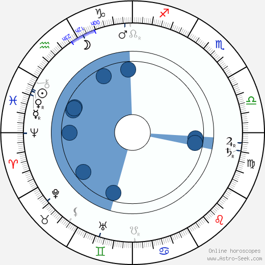 Bohumil Benoni horoscope, astrology, sign, zodiac, date of birth, instagram