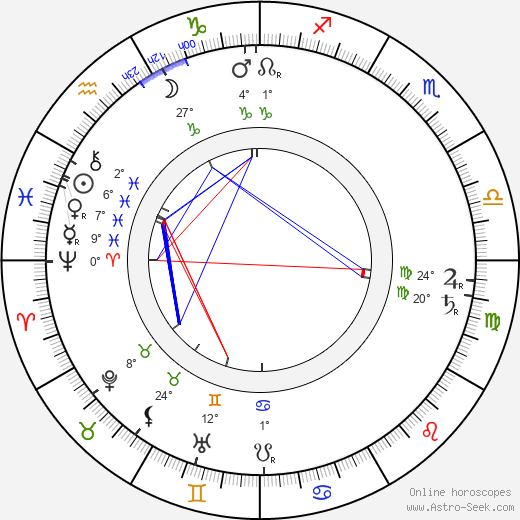 Bohumil Benoni birth chart, biography, wikipedia 2023, 2024