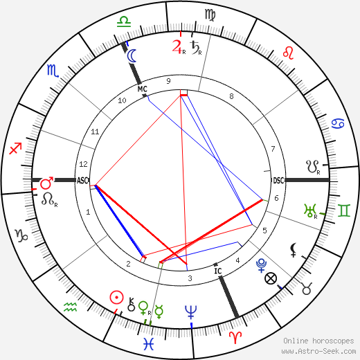 Charles M. Schwab birth chart, Charles M. Schwab astro natal horoscope, astrology