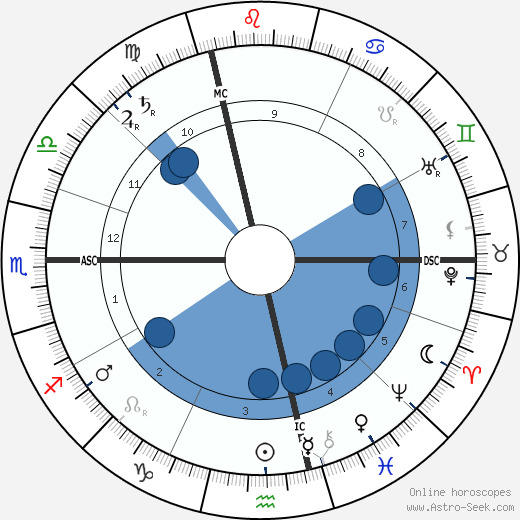 Édouard Estaunié wikipedia, biography, birth chart, instagram Édouard Estaunié wikipedia, horoscope, astrology, instagram