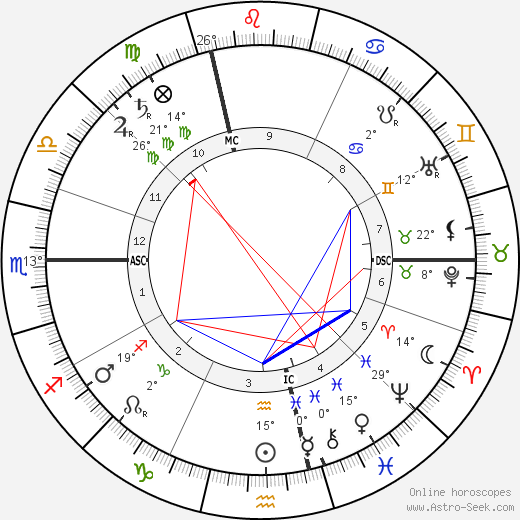 Édouard Estaunié birth chart, biography, wikipedia 2024, 2025