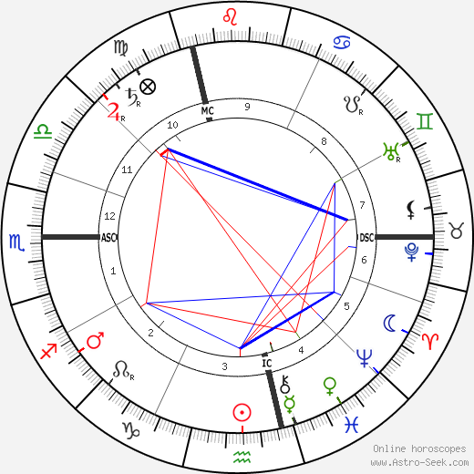 Édouard Estaunié birth chart, Édouard Estaunié astro natal horoscope, astrology