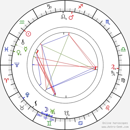 Edward Elkas birth chart, Edward Elkas astro natal horoscope, astrology