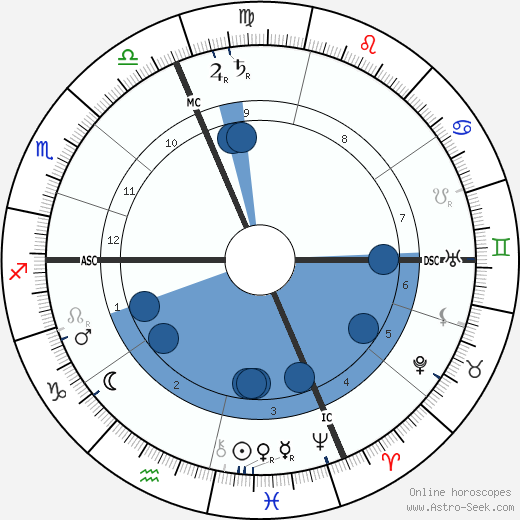 Louis Le Cardonnel wikipedia, horoscope, astrology, instagram