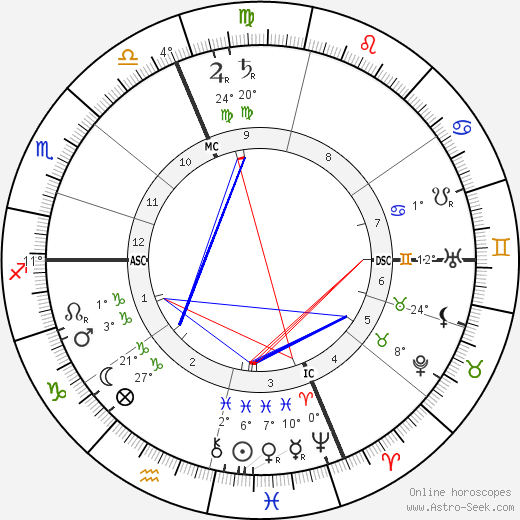 Louis Le Cardonnel birth chart, biography, wikipedia 2024, 2025