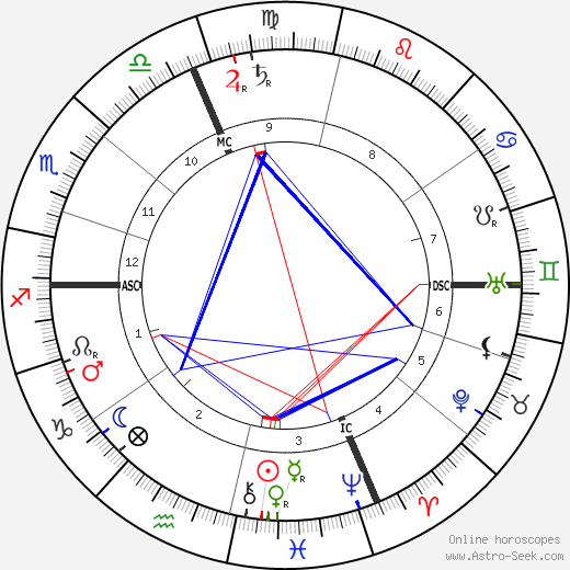 Louis Le Cardonnel birth chart, Louis Le Cardonnel astro natal horoscope, astrology