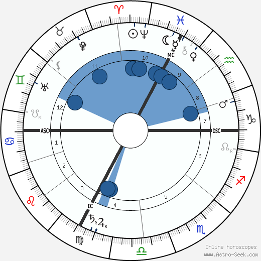 Aristide Briand horoscope, astrology, sign, zodiac, date of birth, instagram