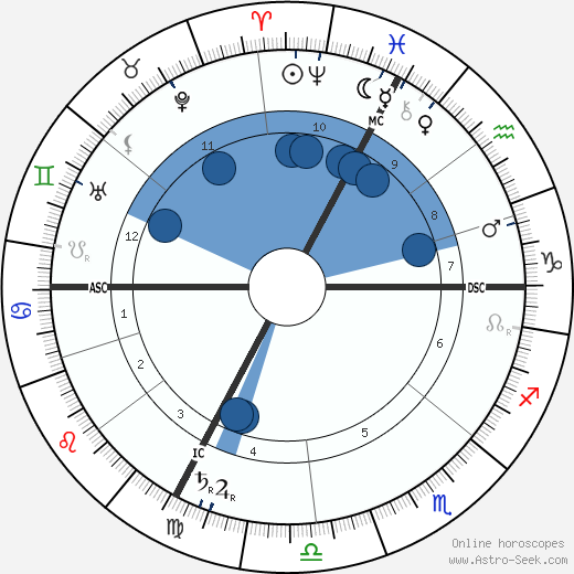 Aristide Briand wikipedia, biography, birth chart, instagram Aristide Briand wikipedia, horoscope, astrology, instagram