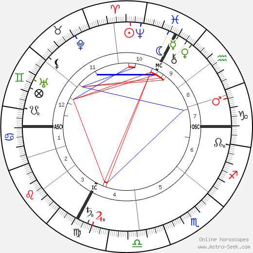 Aristide Briand birth chart, Aristide Briand astro natal horoscope, astrology