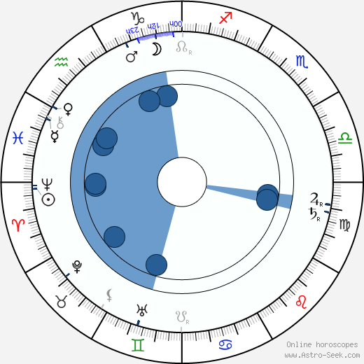 Gabriela Preissová horoscope, astrology, sign, zodiac, date of birth, instagram