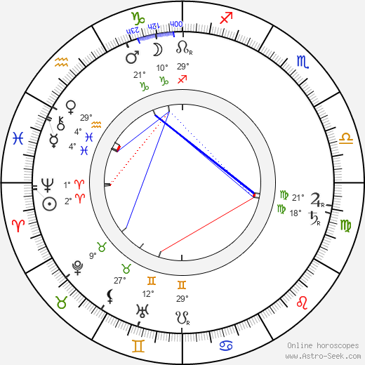 Gabriela Preissová birth chart, biography, wikipedia 2023, 2024