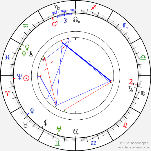 Gabriela Preissová birth chart, Gabriela Preissová astro natal horoscope, astrology