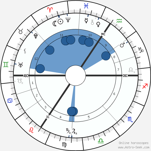 Victorin Jasset horoscope, astrology, sign, zodiac, date of birth, instagram
