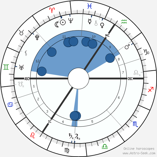 Victorin Jasset wikipedia, biography, birth chart, instagram Victorin Jasset wikipedia, horoscope, astrology, instagram