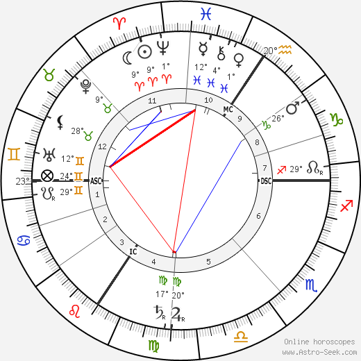 Victorin Jasset birth chart, biography, wikipedia 2023, 2024