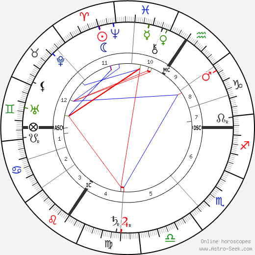Victorin Jasset birth chart, Victorin Jasset astro natal horoscope, astrology