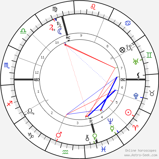 Charles Evans Hughes birth chart, Charles Evans Hughes astro natal horoscope, astrology