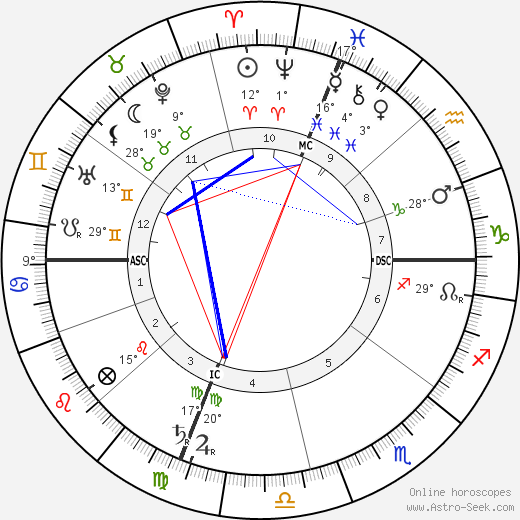 Nicholas Butler birth chart, biography, wikipedia 2024, 2025