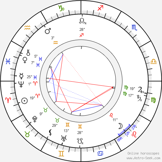 Teuvo Pakkala birth chart, biography, wikipedia 2024, 2025