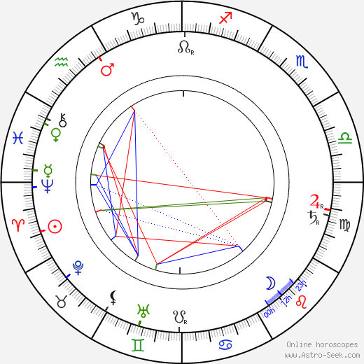 Teuvo Pakkala birth chart, Teuvo Pakkala astro natal horoscope, astrology