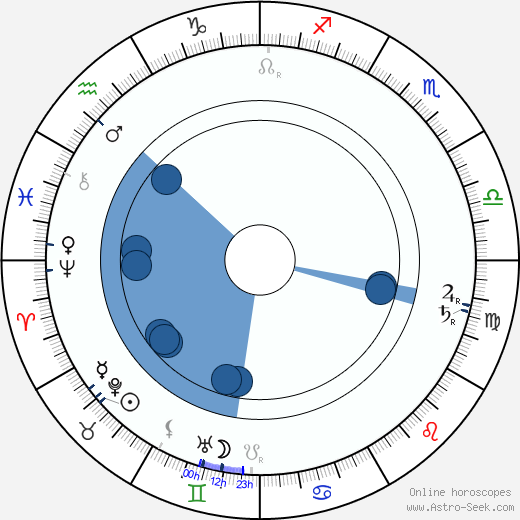 Antonín Marek wikipedia, horoscope, astrology, instagram