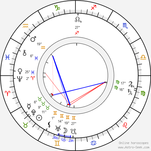 Antonín Marek birth chart, biography, wikipedia 2024, 2025