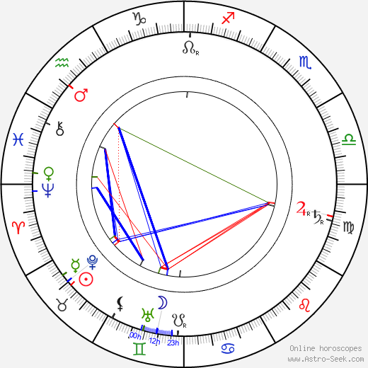 Antonín Marek birth chart, Antonín Marek astro natal horoscope, astrology