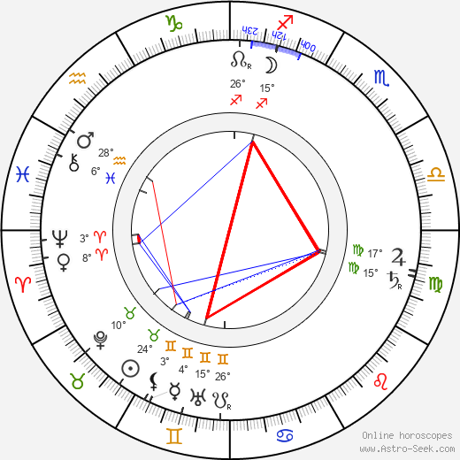 Arthur Schnitzler birth chart, biography, wikipedia 2024, 2025