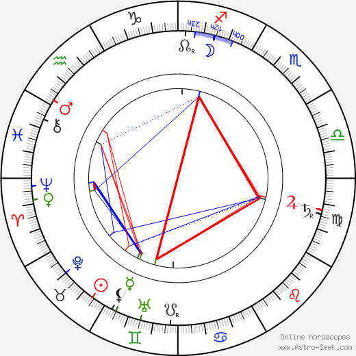 Arthur Schnitzler birth chart, Arthur Schnitzler astro natal horoscope, astrology