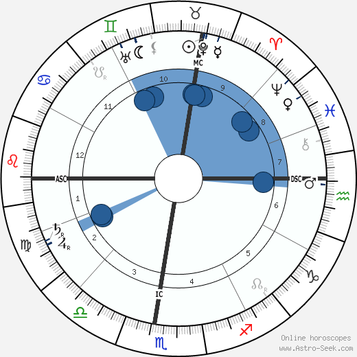 Marcel Prevost wikipedia, biography, birth chart, instagram Marcel Prevost wikipedia, horoscope, astrology, instagram
