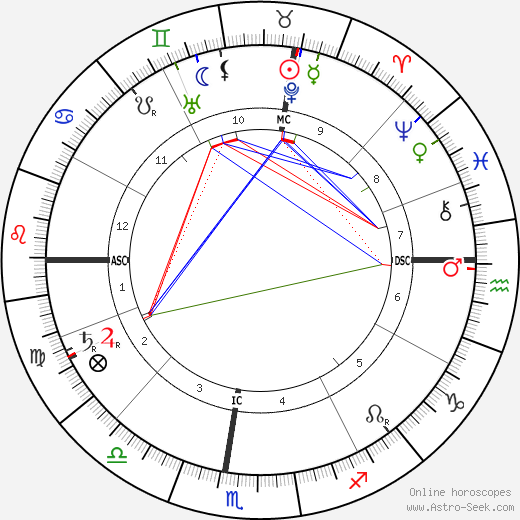 Marcel Prevost birth chart, Marcel Prevost astro natal horoscope, astrology