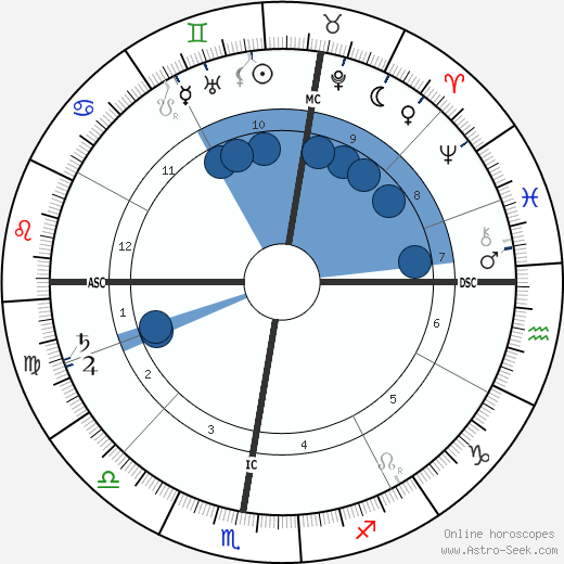 Zim Zimmerman Oroscopo, astrologia, Segno, zodiac, Data di nascita, instagram