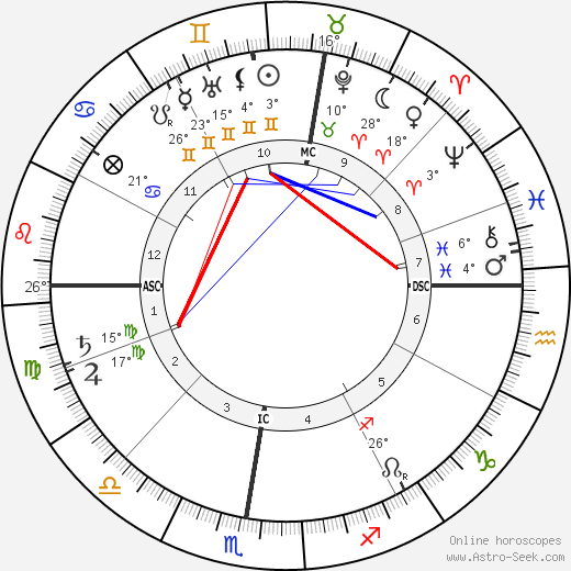 Zim Zimmerman birth chart, biography, wikipedia 2023, 2024