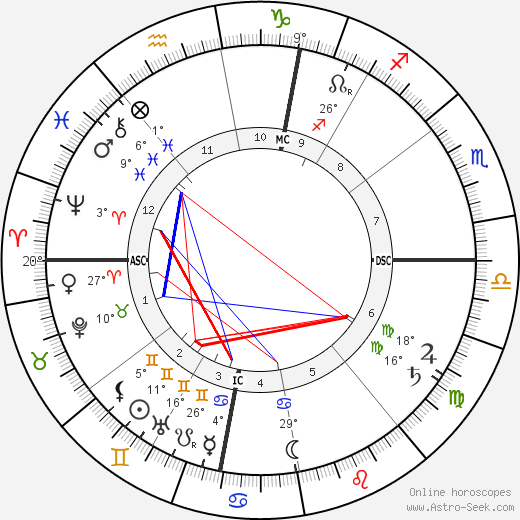 Emile Male birth chart, biography, wikipedia 2023, 2024