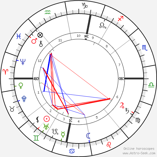 Emile Male birth chart, Emile Male astro natal horoscope, astrology