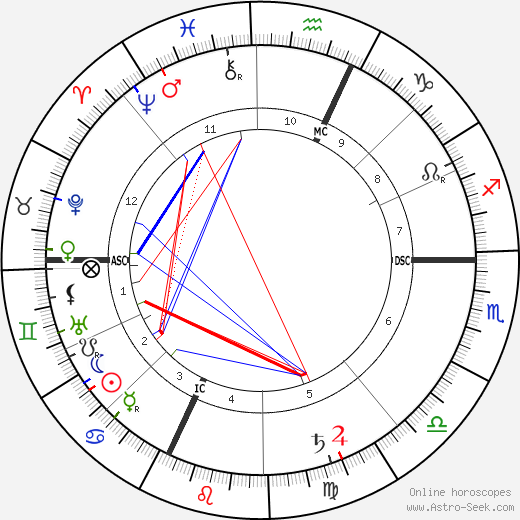 Fernand Salkin birth chart, Fernand Salkin astro natal horoscope, astrology