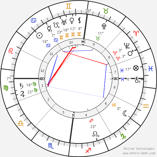 Betsy van Vloten birth chart, biography, wikipedia 2023, 2024