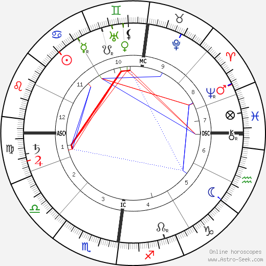 Betsy van Vloten birth chart, Betsy van Vloten astro natal horoscope, astrology