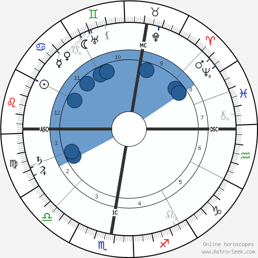 Charles-Lucien Leandre wikipedia, biography, birth chart, instagram Charles-Lucien Leandre wikipedia, horoscope, astrology, instagram