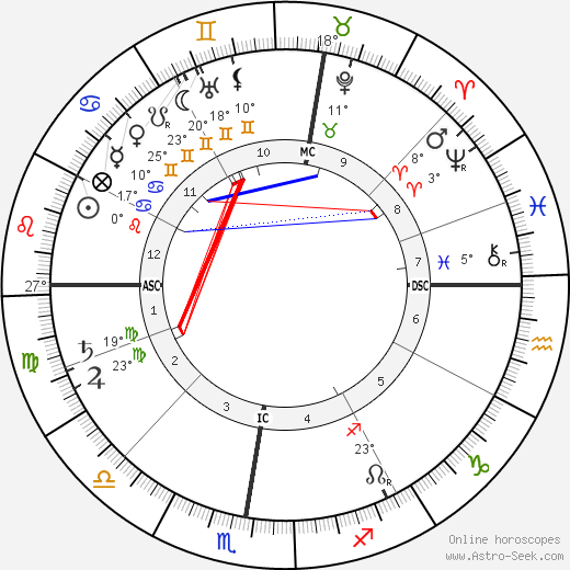 Charles-Lucien Leandre birth chart, biography, wikipedia 2023, 2024