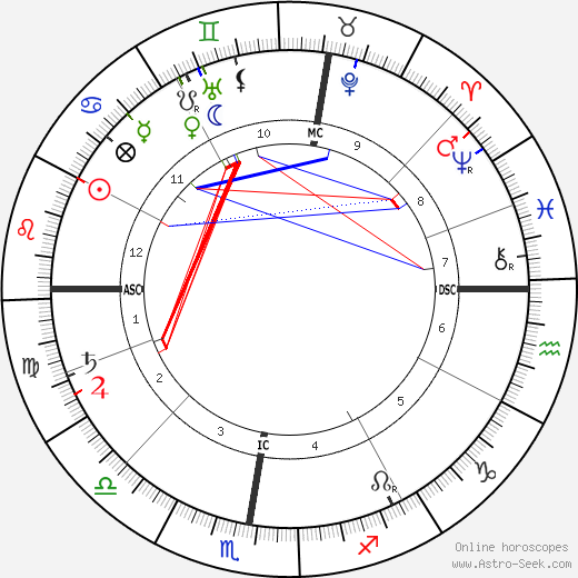 Charles-Lucien Leandre birth chart, Charles-Lucien Leandre astro natal horoscope, astrology