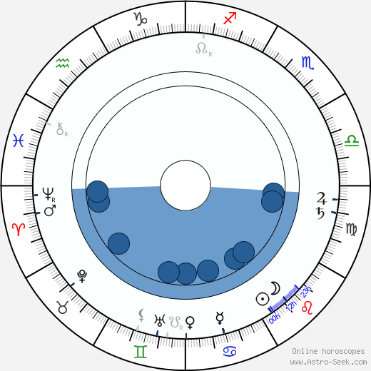 Franz Albert Aleksandrovits Seyn horoscope, astrology, sign, zodiac, date of birth, instagram