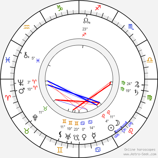 Franz Albert Aleksandrovits Seyn birth chart, biography, wikipedia 2023, 2024